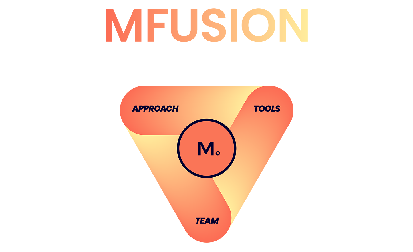 Mfusin Why Us3